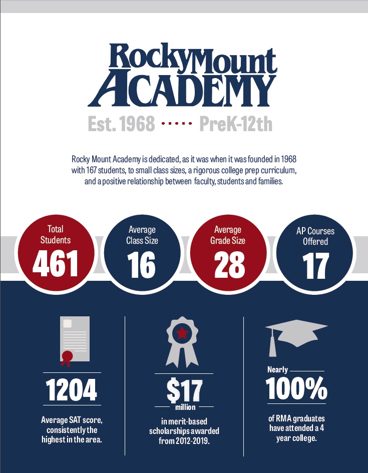 At a Glance - Rocky Mount Academy